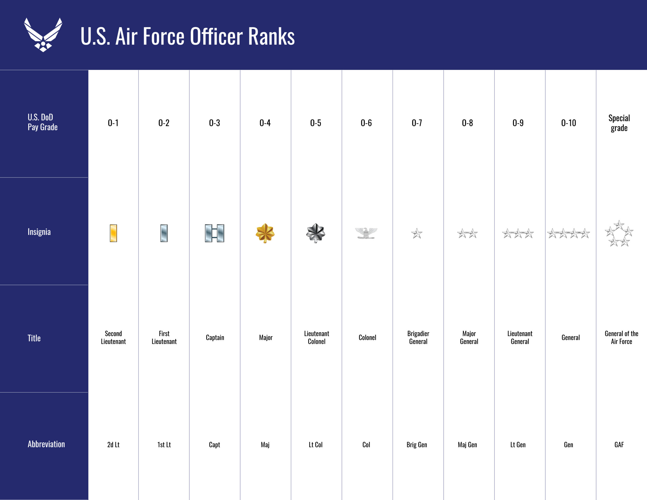 Air force shop ranks officer