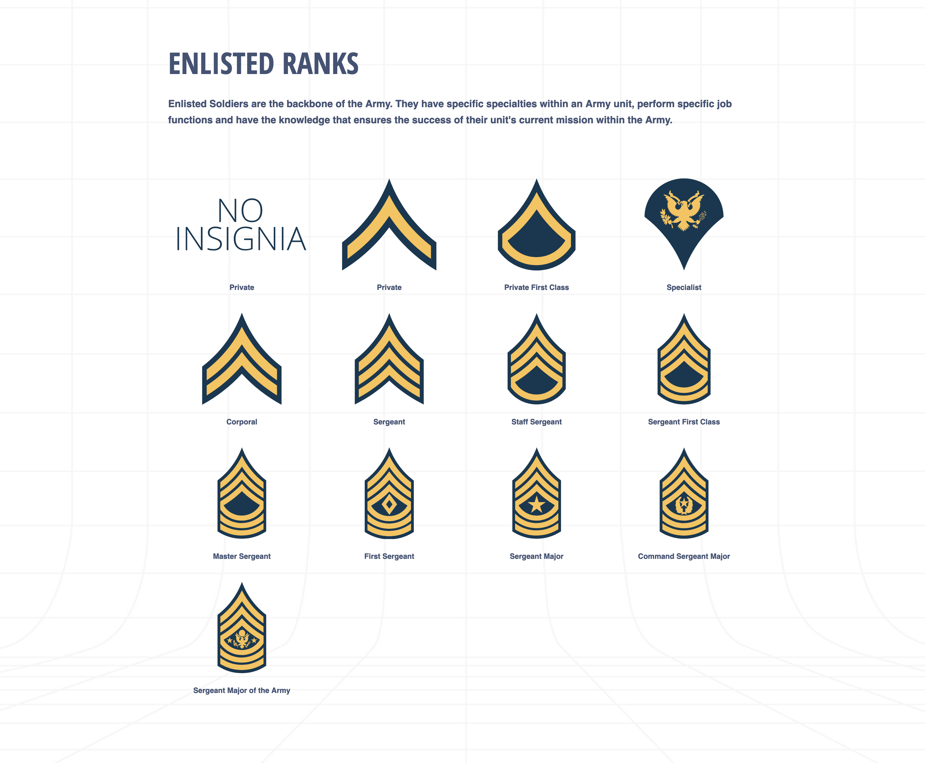 US Army ranks in order | We Are The Mighty