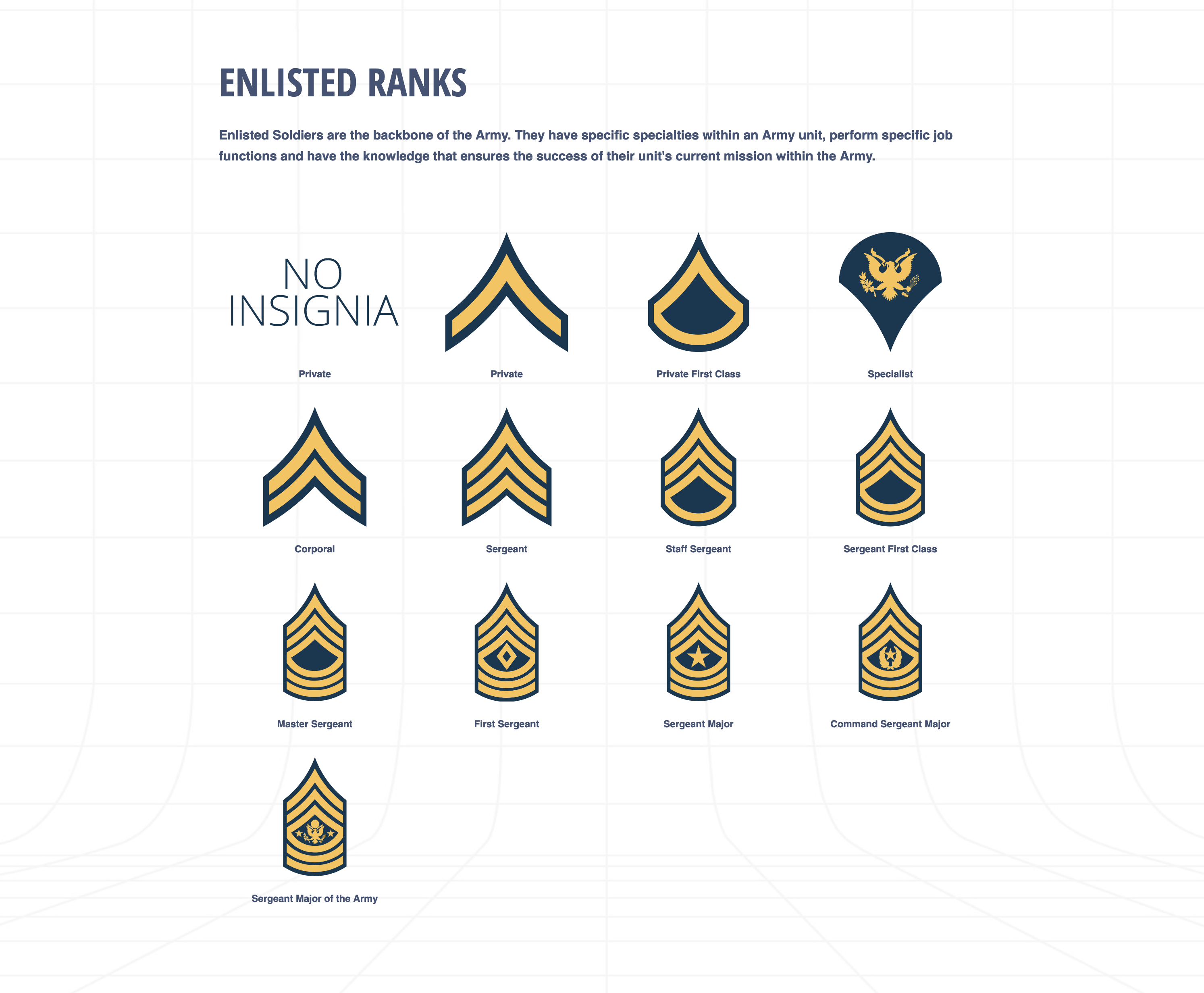 US Army ranks in order