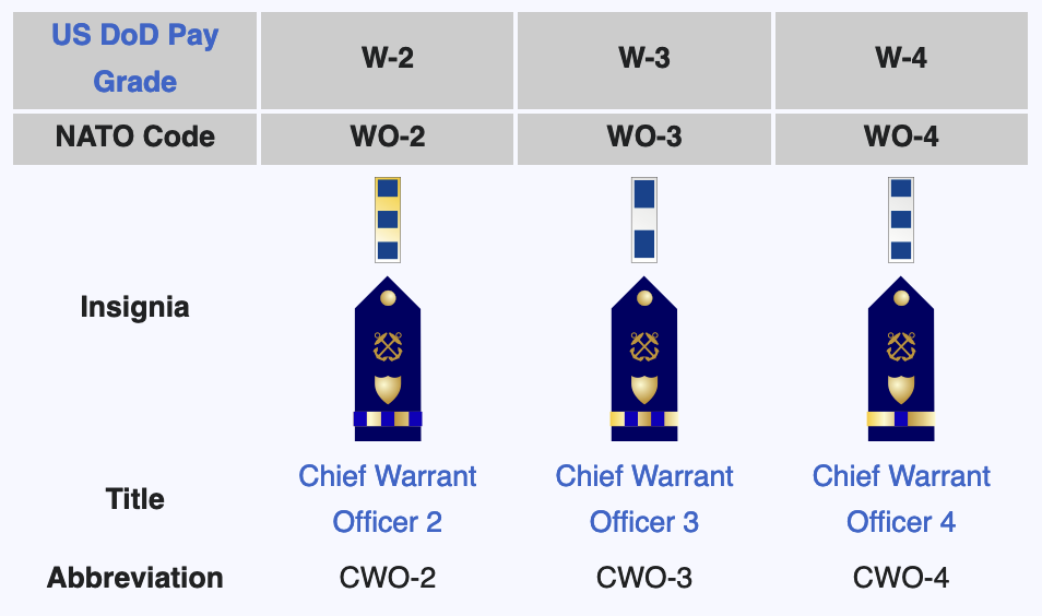 The Complete Guide To Coast Guard Ranks 5418