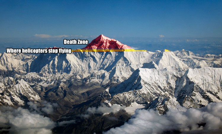 mount everest death zone