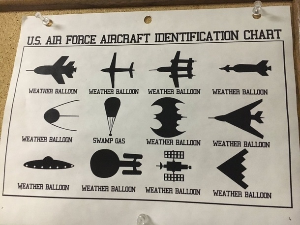 aircraft identification chart